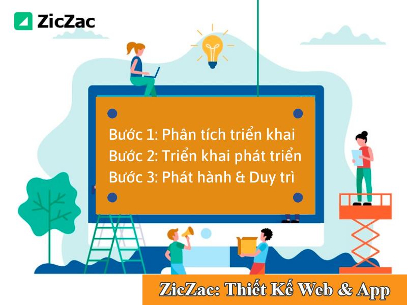 ZicZac thiết kế website giá rẻ - uy tín nhất thị trường